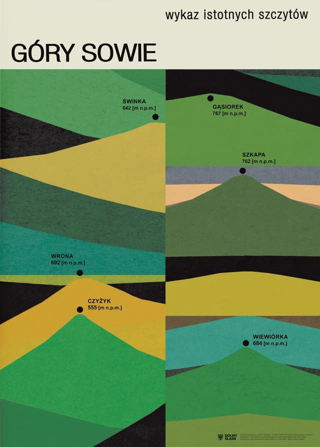 Plakat Góry Sowie, wykaz istotnych szczytów, plakat turystyczny, Dolny Śląsk, 50x70 cm, aut. J. Zasada, Jakub Zasada - WYMIARY